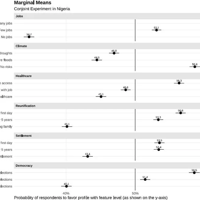 Climate Migration or Climate Immobility? Evidence from Micro-Level Causal Analysis of Migration Intentions in Nigeria