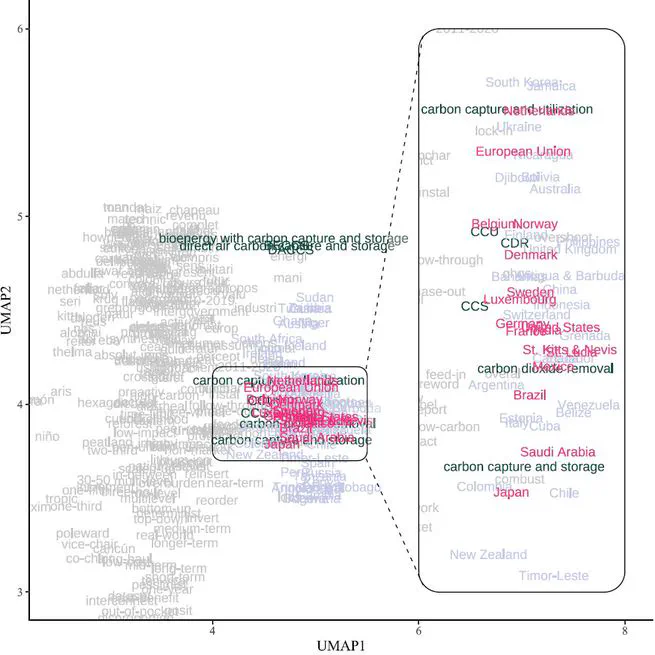 Mapping and Quantifying Engagement Levels of Governments in IPCC Approval Meetings by Topic from Text