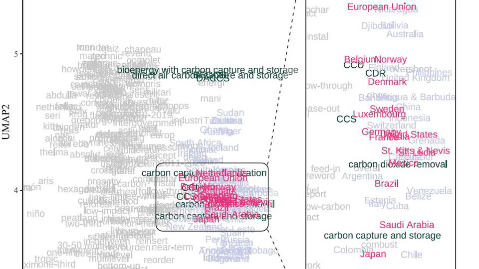 Mapping and Quantifying Engagement Levels of Governments in IPCC Approval Meetings by Topic from Text