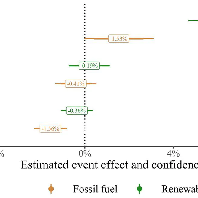 Energy Transition, Financial Markets and EU Interventionism: Lessons from the Ukraine Crisis