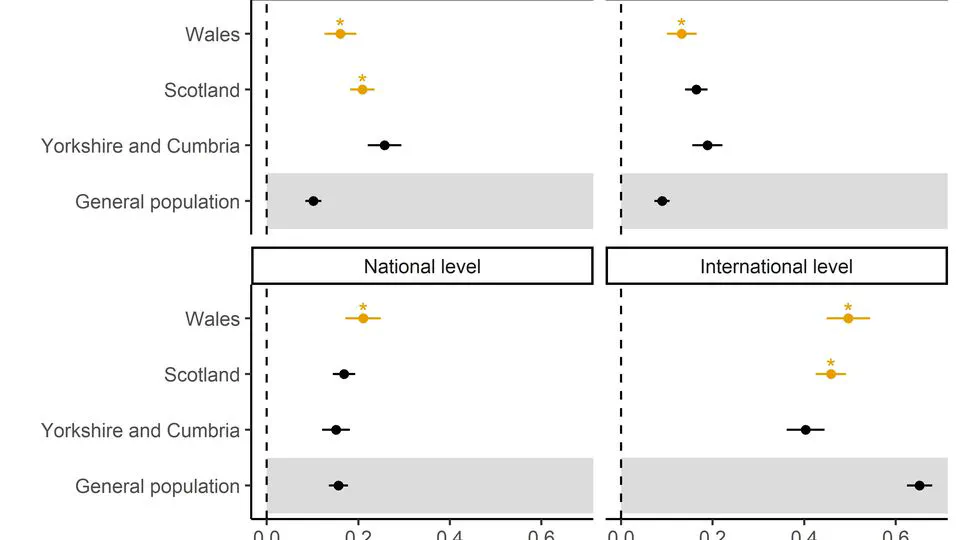 Climate Policy Costs, Regional Politics and Backlash against International Cooperation
