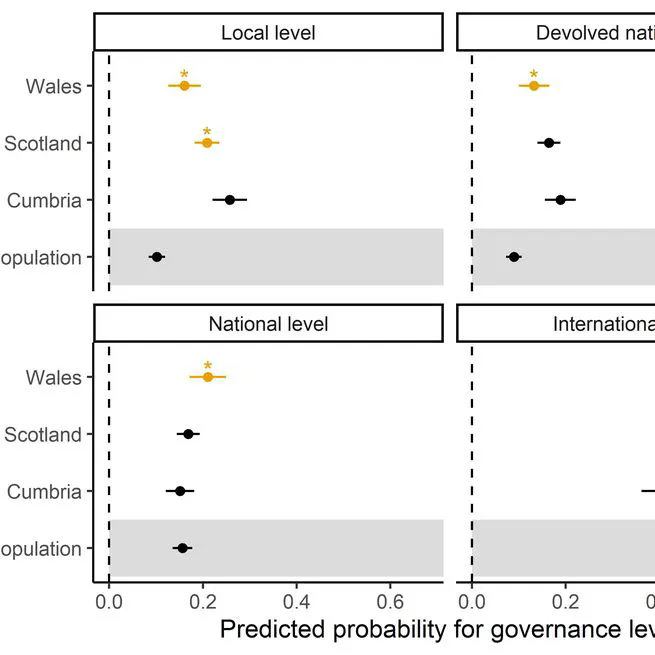 Climate Policy Costs, Regional Politics and Backlash against International Cooperation
