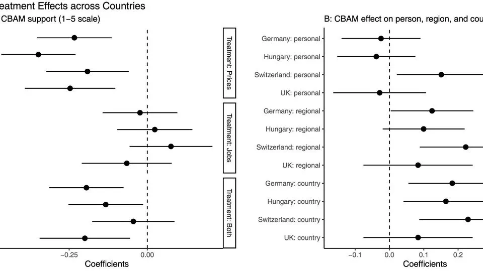 Distributional Consequences Shape Public Support for the EU Carbon Border Adjustment Mechanism: Evidence from four European Countries